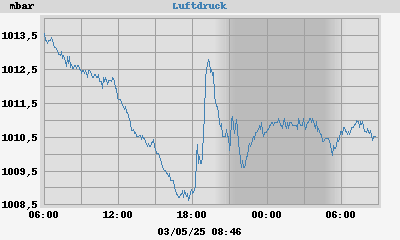 barometer